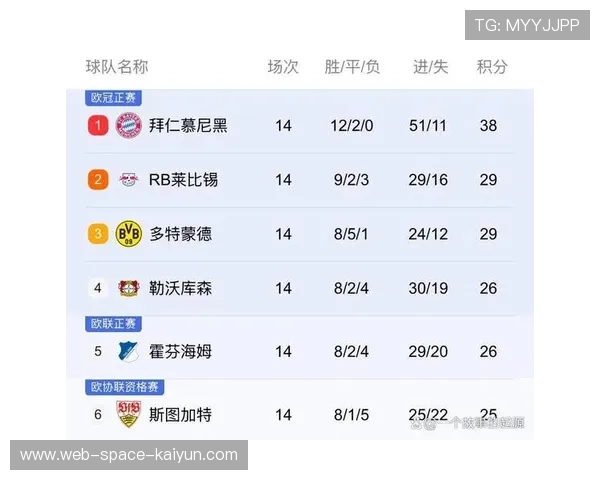 柏林联合3-1莱比锡，主场强势攀升积分榜
